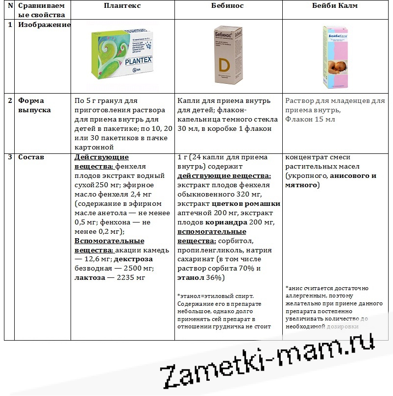 Сравнение препаратов. Препарат сравнения это. Сравнение лекарств. Сравнение препаратов с симетиконом. Сравнение таблеток.